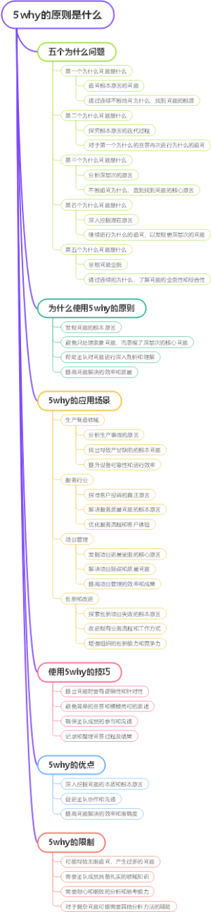 5why的原则是什么