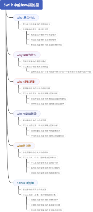 5w1h中的how指的是