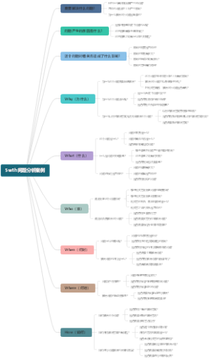 5w1h问题分析案例