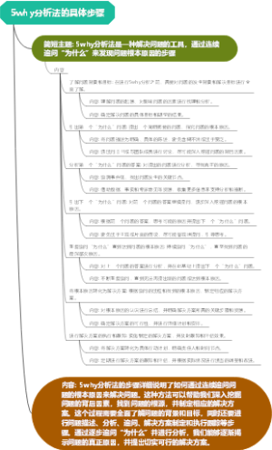 5why分析法的具体步骤