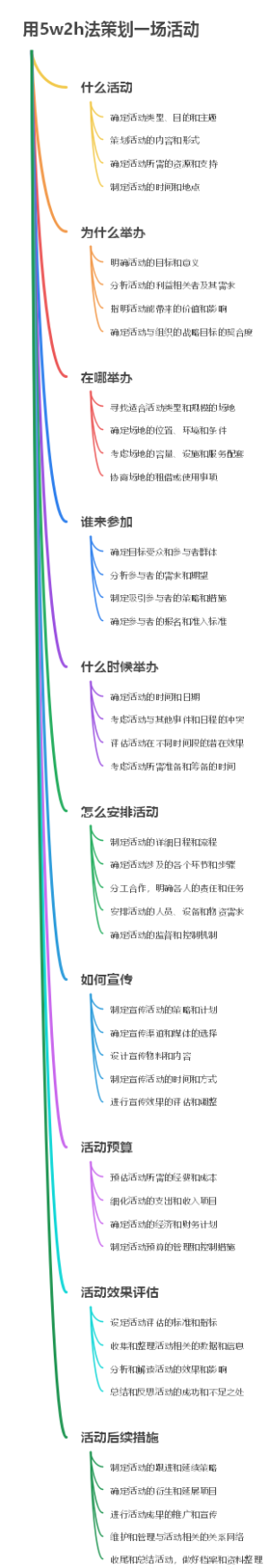 用5w2h法策划一场活动