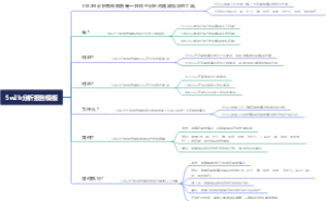 5w2h分析报告模板
