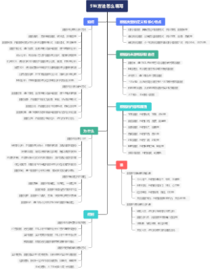 5W方法怎么填写