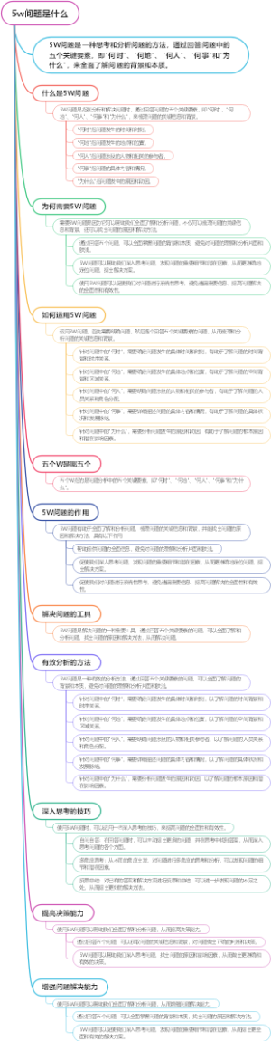 5w问题是什么