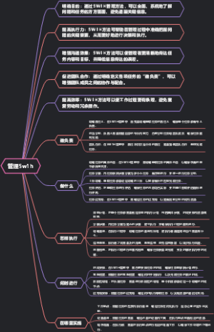 管理5w1h