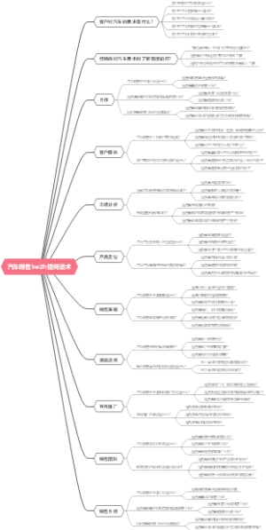 汽车销售5w2h提问话术