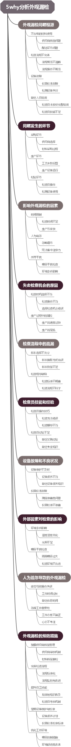 5why分析外观漏检