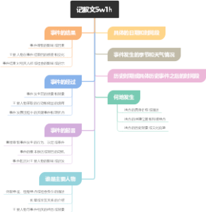记叙文5w1h