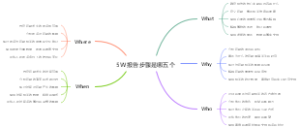 5W报告步骤是哪五个