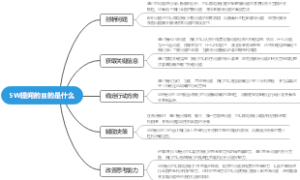 5W提问的目的是什么