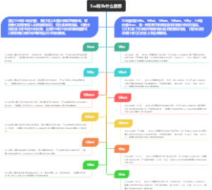 5w和1h什么意思