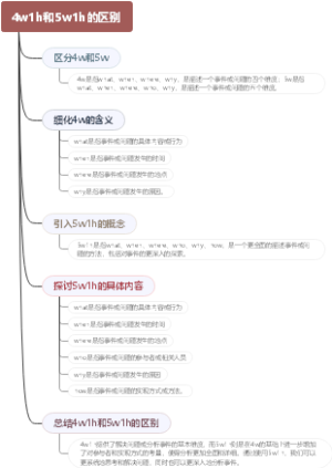 4w1h和5w1h的区别