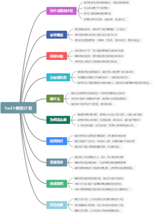 5w2h制定计划