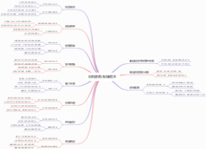 材料进场计划表范本