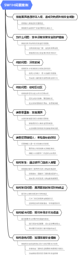 5W1H问题案例