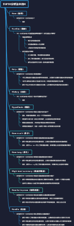5W1H分析法中的H