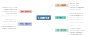 5w问题分析法