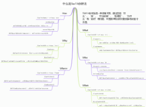 什么是5w1h分析法