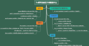 5w思考法的五个问题是什么