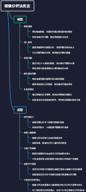 镜像分析法优劣