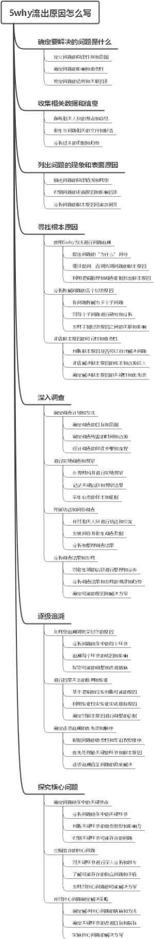 5why流出原因怎么写