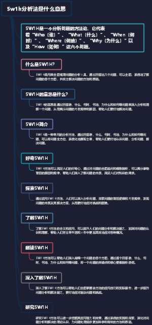 5w1h分析法是什么意思