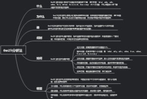 6w2h分析法