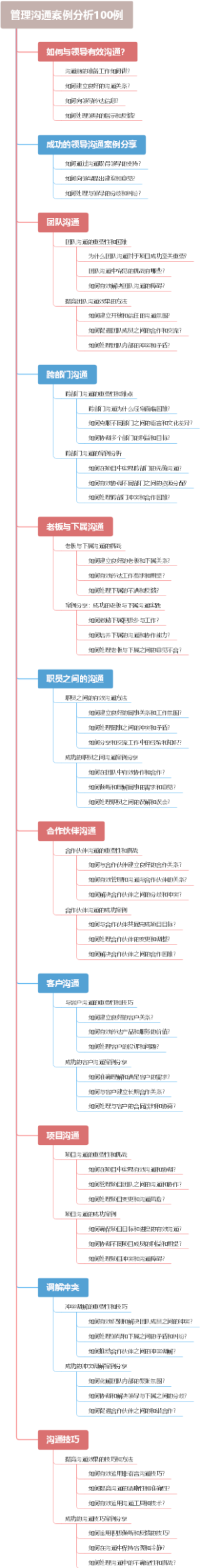 管理沟通案例分析100例