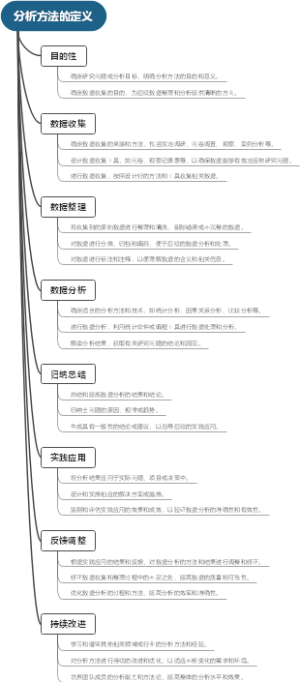 分析方法的定义