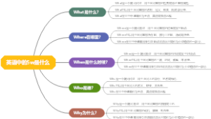 英语中的5w是什么