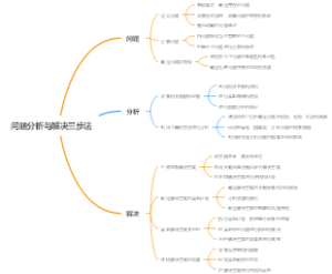 问题分析与解决三步法
