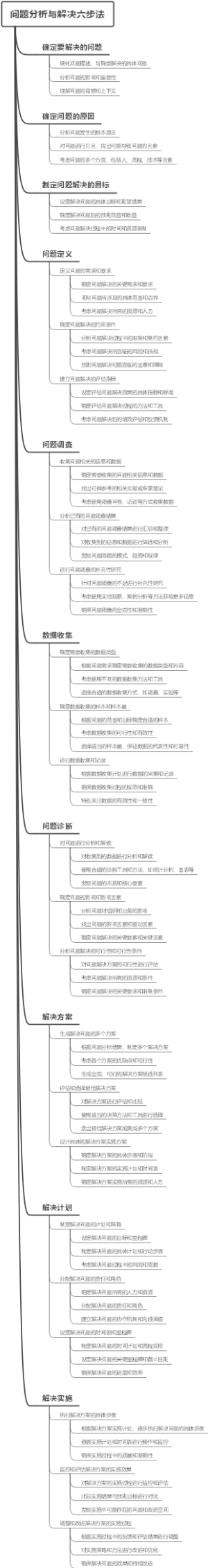 问题分析与解决六步法