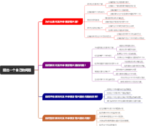 提出一个自己的问题