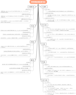 5种常用的问题分析方法