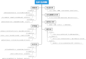 五步十五步原则