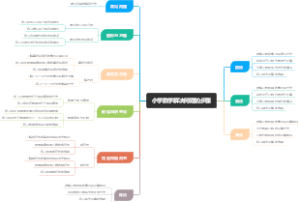 小学数学解决问题的步骤
