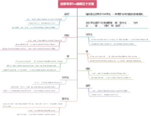 拉斯韦尔5w指哪五个方面