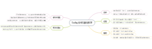 5why分析法的原理