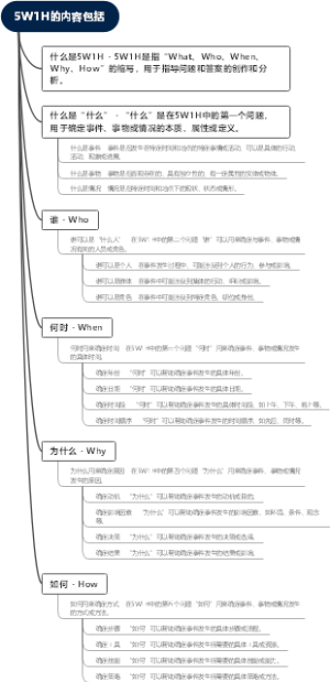 5W1H的内容包括