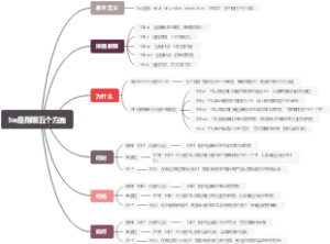 5w是指哪五个方面
