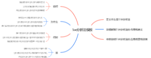 5w分析法模板