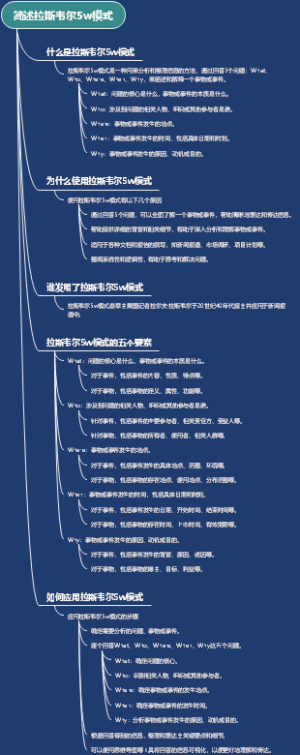 简述拉斯韦尔5w模式