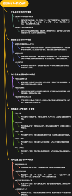 拉斯韦尔5w模式分析