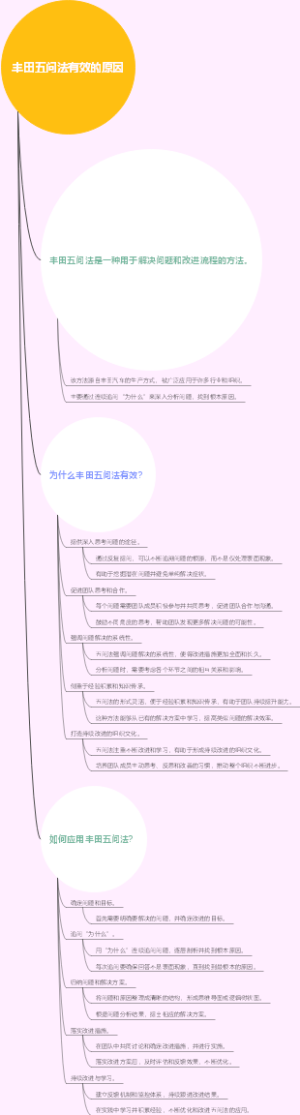 丰田五问法有效的原因