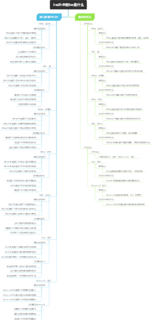 5w2h中的5w是什么
