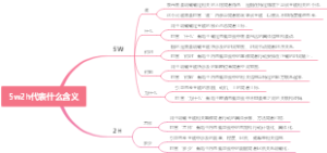 5w2h代表什么含义