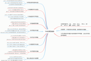 5W运用到教育