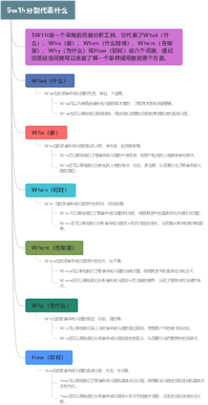 5w1h分别代表什么