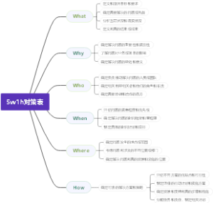 5w1h对策表