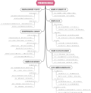 中国最好的保健品